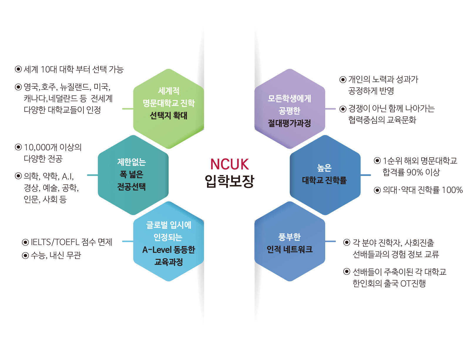 NCUK 과정 경쟁력