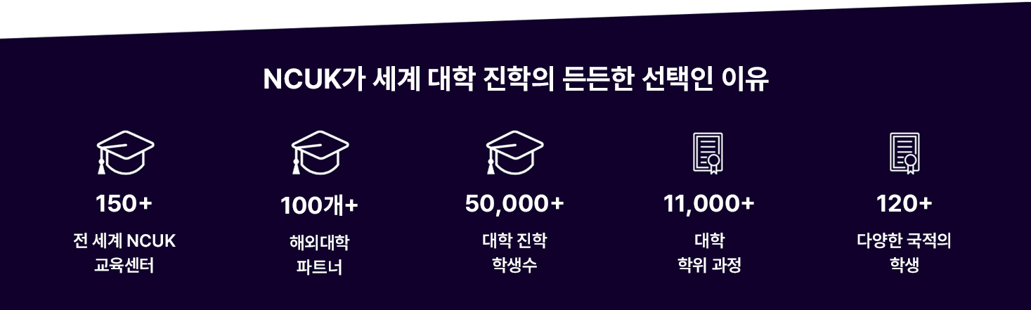 NCUK가 세계 대학 진학의 든든한 선택인 이유