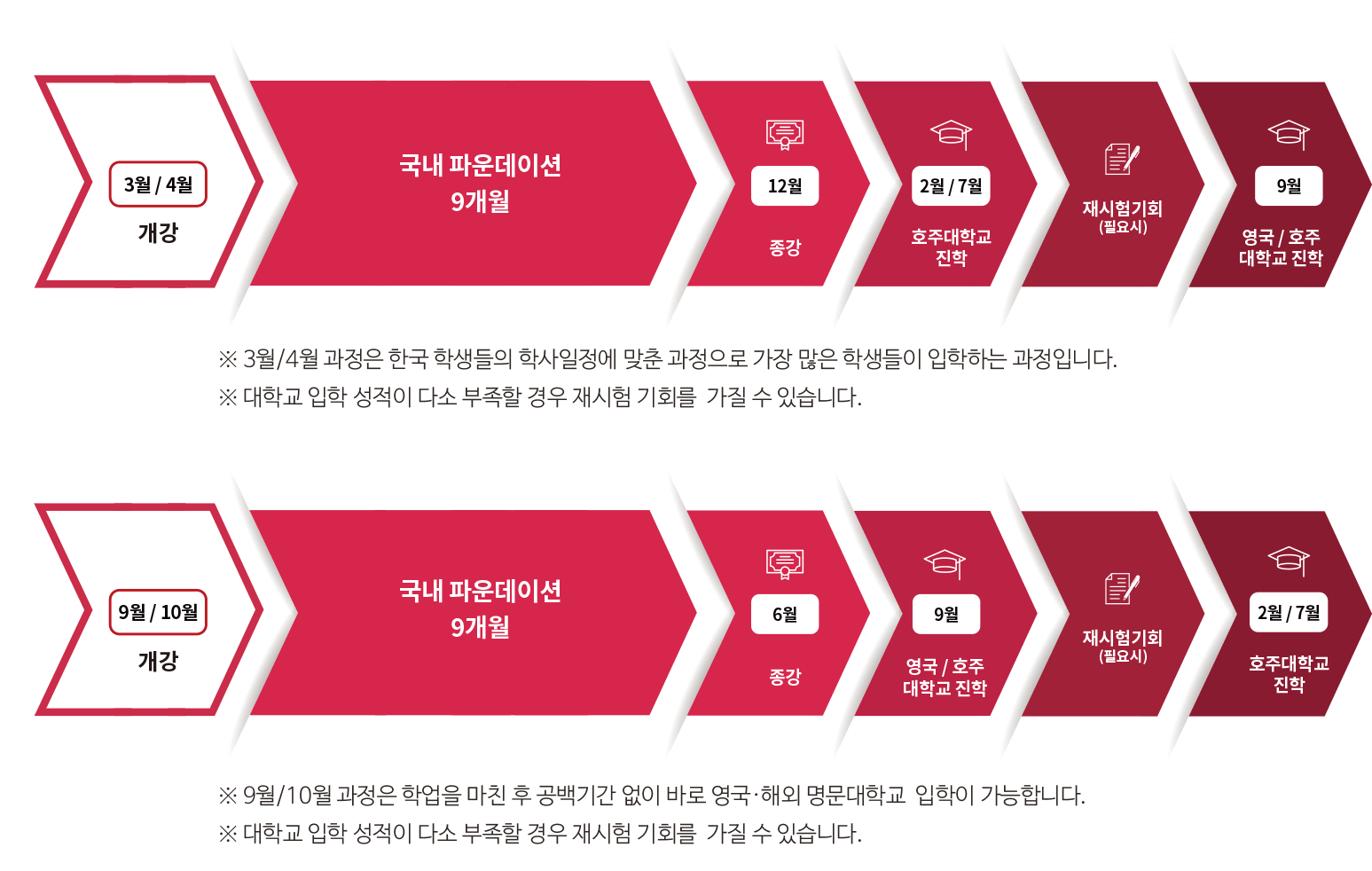 NCUK한국센터_학사진학과정_파운데이션_일정