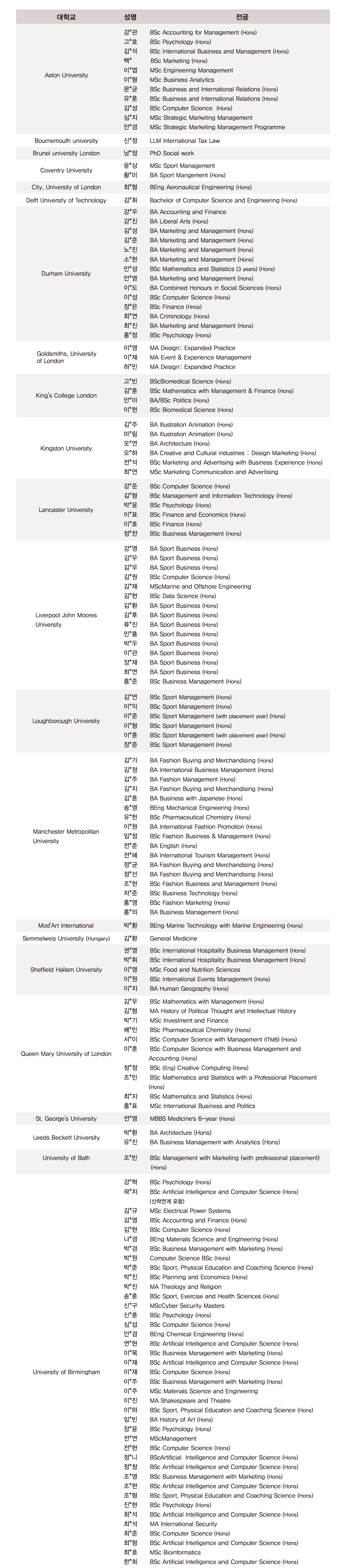 IEN-NCUK-해외명문대학교 진학자-2016-2022-1