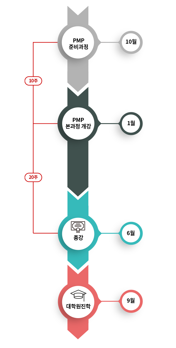 NCUK한국센터_대학원진학과정_프리마스터일정