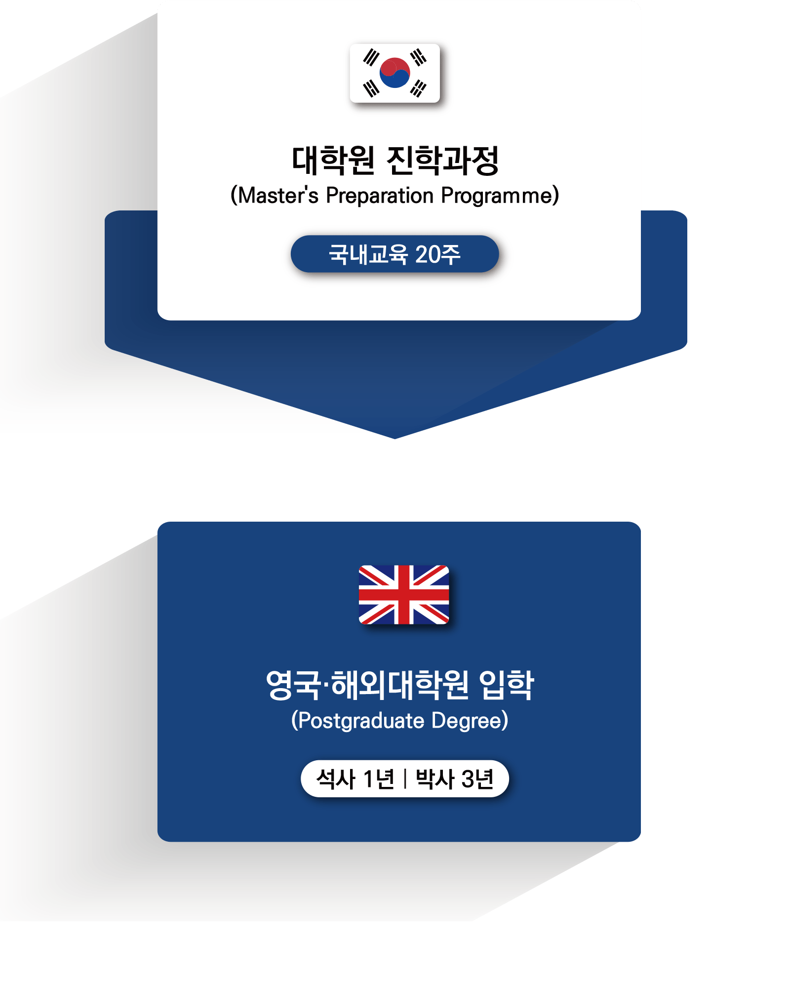 국내 NCUK 프리마스터