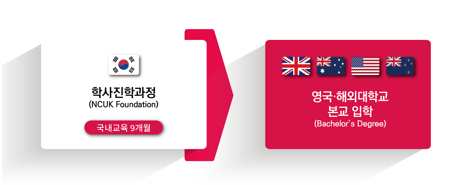 NCUK 국내 파운데이션