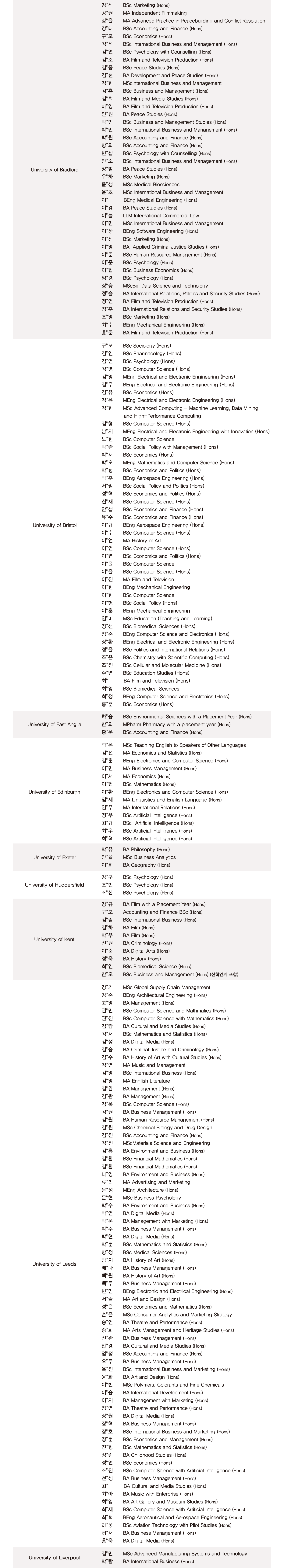 IEN-NCUK-해외명문대학교 진학자-2016-2022-2