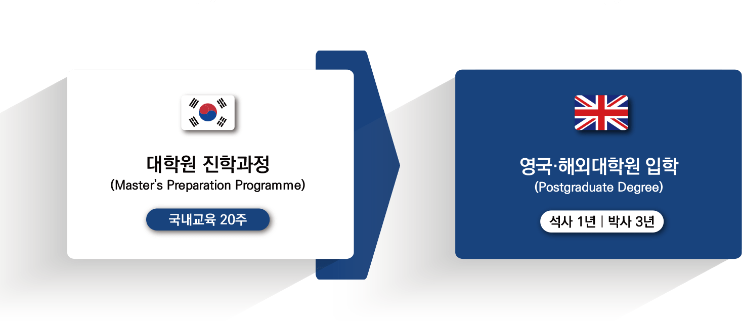 국내 NCUK 프리마스터