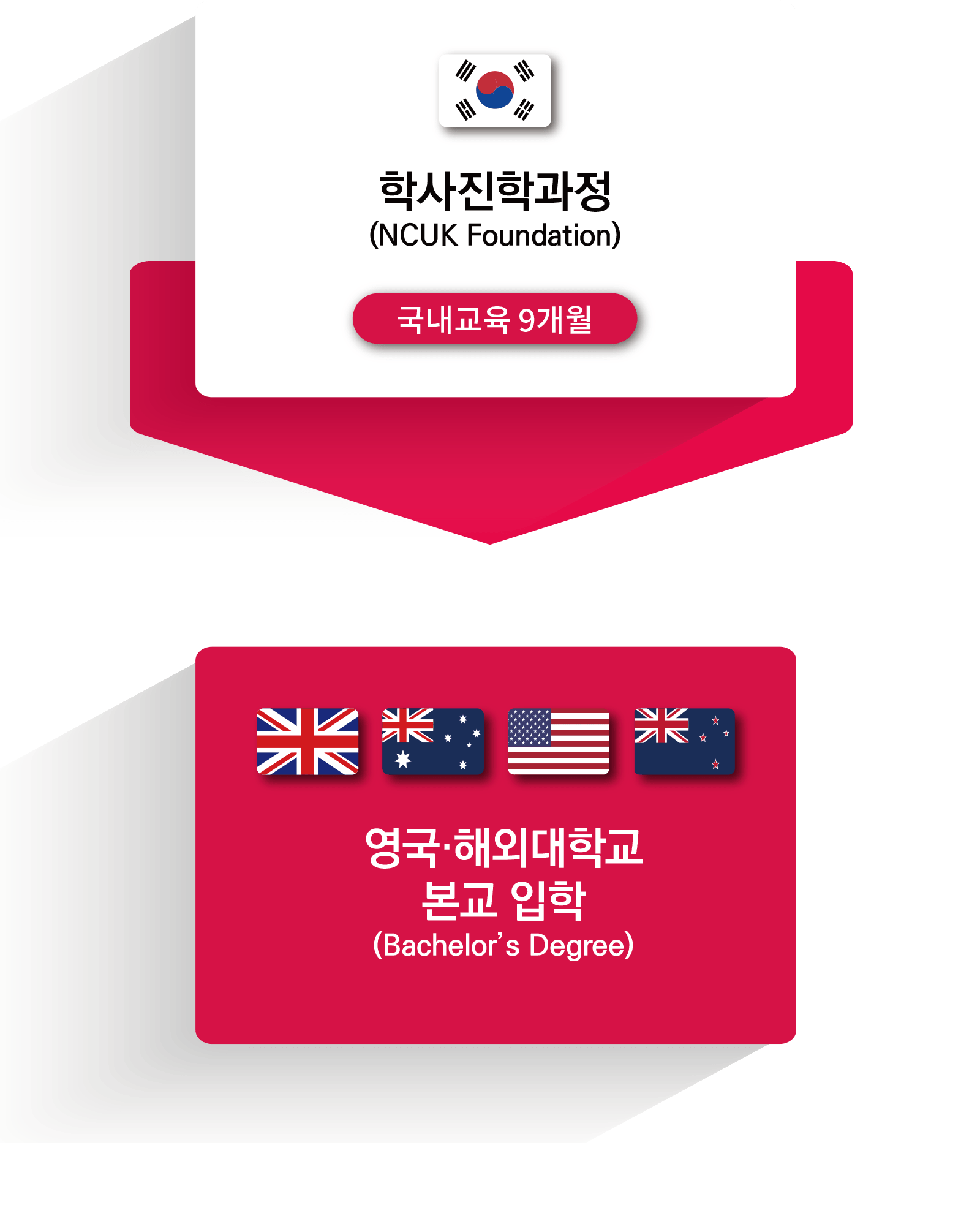 NCUK 국내 파운데이션