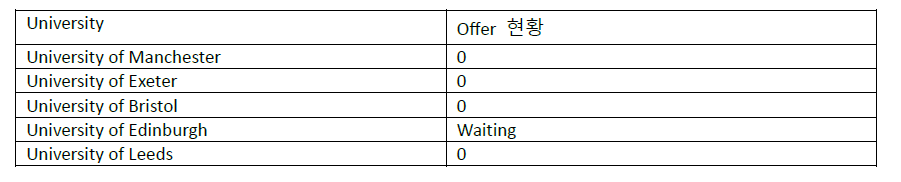 UK23기 조규성 입학허가 대학교 리스트